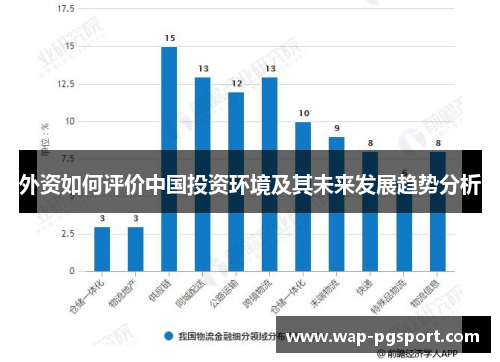 外资如何评价中国投资环境及其未来发展趋势分析