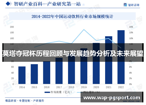 莫塔夺冠杯历程回顾与发展趋势分析及未来展望 莫塔夺冠杯历程回顾与发展趋势分析及未来展望