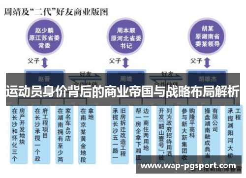 运动员身价背后的商业帝国与战略布局解析 运动员身价背后的商业帝国与战略布局解析