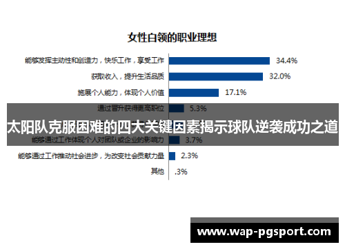 太阳队克服困难的四大关键因素揭示球队逆袭成功之道