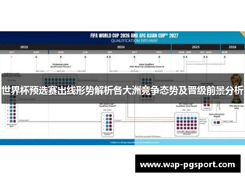 世界杯预选赛出线形势解析各大洲竞争态势及晋级前景分析