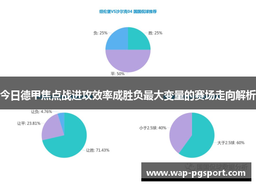 今日德甲焦点战进攻效率成胜负最大变量的赛场走向解析 今日德甲焦点战进攻效率成胜负最大变量的赛场走向解析